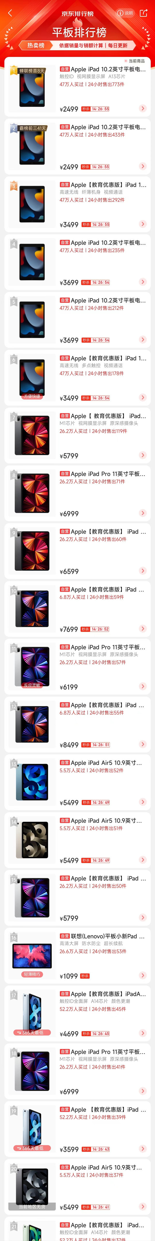 Jingdong tablet best-selling list Jingdong tablet best-selling list