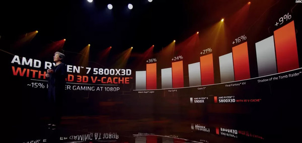 AMD Ryzen 7 5800X3D processor released AMD Ryzen 7 5800X3D processor released