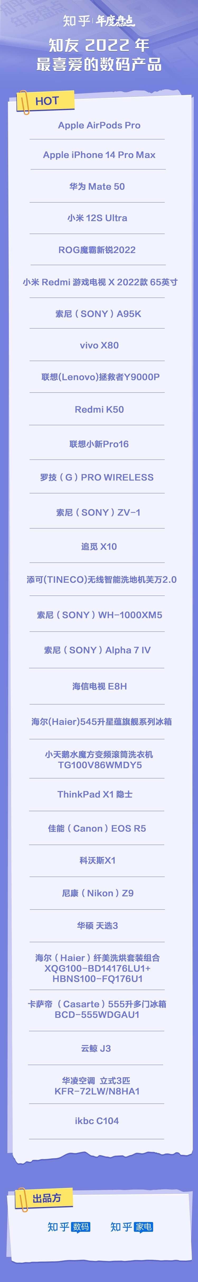 The 2022 Zhihu Annual Digital (Home Appliances) List was officially released and became an important reference for consumer decision-making. The 2022 Zhihu Annual Digital (Home Appliances) List was officially released and became an important reference for consumer decision-making.