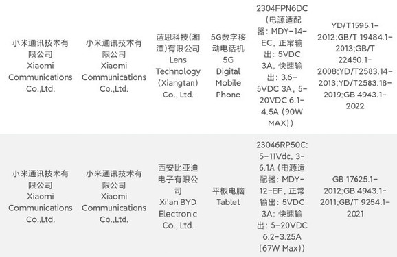Network access parameters of two new products Network access parameters of two new products