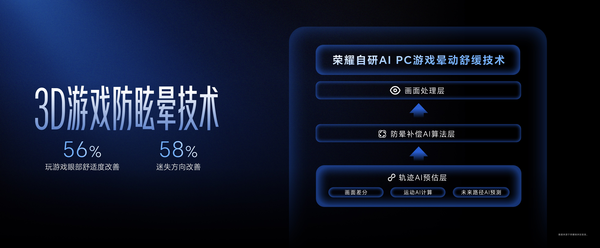 The Honor PC family explodes! Honor’s “Dazhou Ben” and “Shrimp Farming Ben” are unveiled together The Honor PC family explodes! Honor’s “Dazhou Ben” and “Shrimp Farming Ben” are unveiled together