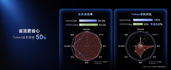The Honor PC family explodes! Honor’s “Dazhou Ben” and “Shrimp Farming Ben” are unveiled together The Honor PC family explodes! Honor’s “Dazhou Ben” and “Shrimp Farming Ben” are unveiled together