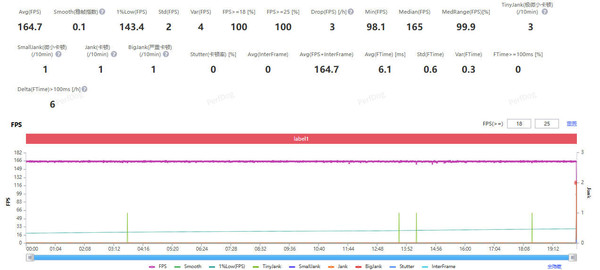 REDMI K Pad 2 experience: every detail has been changed according to the advice, and the game performance is improved REDMI K Pad 2 experience: every detail has been changed according to the advice, and the game performance is improved