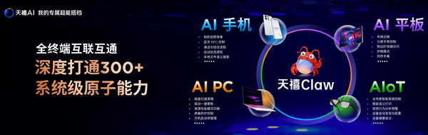 From +AI to AI+ singularity moment is coming, Lenovo Tianxi AI 4.0 full-stack technology six major upgrades are released to start a new cycle of AI+ From +AI to AI+ singularity moment is coming, Lenovo Tianxi AI 4.0 full-stack technology six major upgrades are released to start a new cycle of AI+