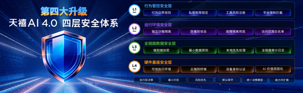 From +AI to AI+ singularity moment is coming, Lenovo Tianxi AI 4.0 full-stack technology six major upgrades are released to start a new cycle of AI+ From +AI to AI+ singularity moment is coming, Lenovo Tianxi AI 4.0 full-stack technology six major upgrades are released to start a new cycle of AI+