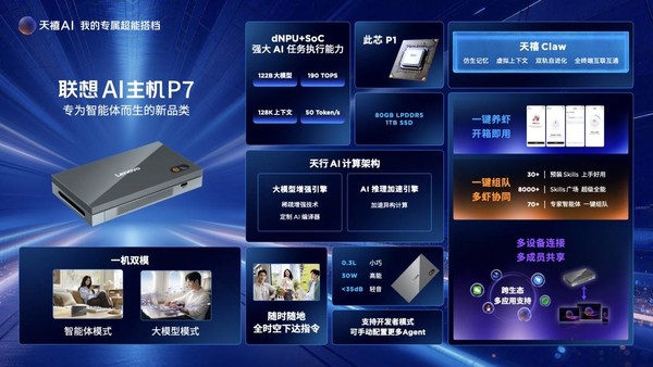 From +AI to AI+ singularity moment is coming, Lenovo Tianxi AI 4.0 full-stack technology six major upgrades are released to start a new cycle of AI+ From +AI to AI+ singularity moment is coming, Lenovo Tianxi AI 4.0 full-stack technology six major upgrades are released to start a new cycle of AI+