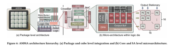 Picture source network Picture source network