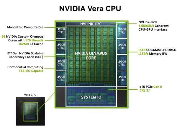 NVIDIA products NVIDIA products