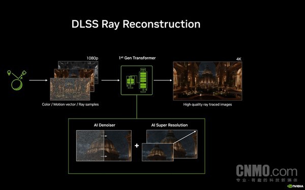 NVIDIA releases second-generation light reconstruction technology incorporated into DLSS 4.5 feature set NVIDIA releases second-generation light reconstruction technology incorporated into DLSS 4.5 feature set