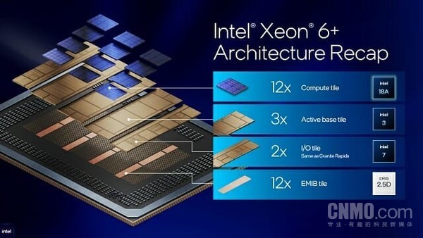 Intel officially releases the first 18A data center chip for Xeon 6+ processor Intel officially releases the first 18A data center chip for Xeon 6+ processor