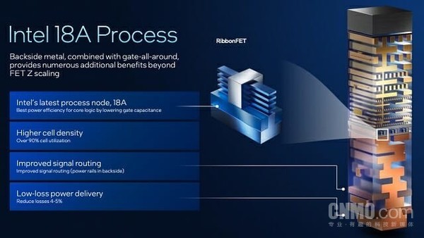 Intel officially releases the first 18A data center chip for Xeon 6+ processor Intel officially releases the first 18A data center chip for Xeon 6+ processor