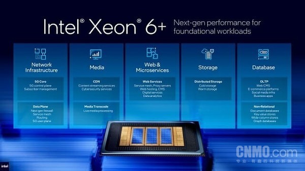 Intel officially releases the first 18A data center chip for Xeon 6+ processor Intel officially releases the first 18A data center chip for Xeon 6+ processor