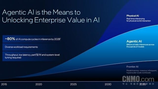 Intel officially releases the first 18A data center chip for Xeon 6+ processor Intel officially releases the first 18A data center chip for Xeon 6+ processor