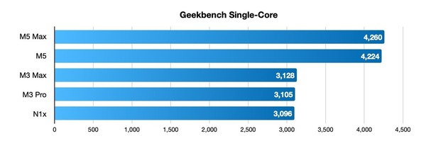 NVIDIA's first PC processor performance revealed to be about two years behind Apple chips NVIDIA's first PC processor performance revealed to be about two years behind Apple chips