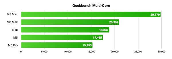NVIDIA's first PC processor performance revealed to be about two years behind Apple chips NVIDIA's first PC processor performance revealed to be about two years behind Apple chips