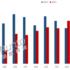 Intel i5-14450HX exposed with 6 large cores + 4 small cores, performance skyrocketed