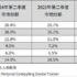Huawei ranks first in the Chinese tablet market.