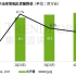 Thunderbird Innovations took 28.6% of the domestic market share in Q3 and set many firsts