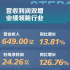 Huawei’s own high-end digital products are recommended!You are right to choose these models during Double 11